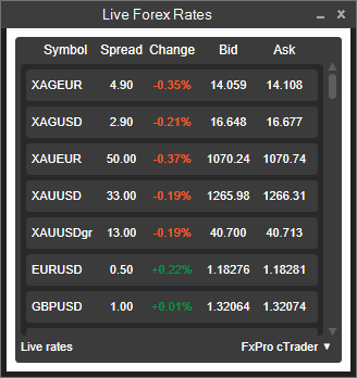 Live forex weekend rates